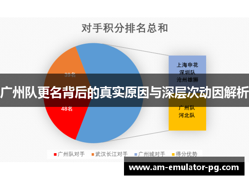 广州队更名背后的真实原因与深层次动因解析 广州队更名背后的真实原因与深层次动因解析