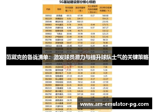 范戴克的备战清单:激发球员潜力与提升球队士气的关键策略 范戴克的备战清单:激发球员潜力与提升球队士气的关键策略