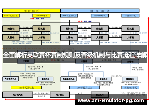 全面解析英联赛杯赛制规则及晋级机制与比赛流程详解 全面解析英联赛杯赛制规则及晋级机制与比赛流程详解