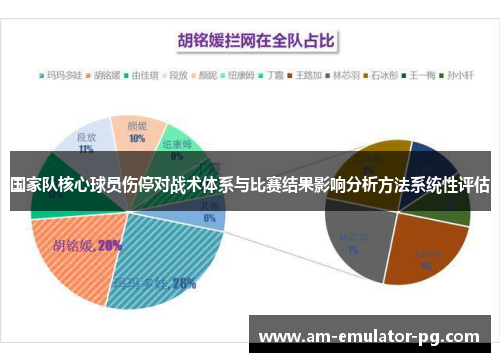 国家队核心球员伤停对战术体系与比赛结果影响分析方法系统性评估 国家队核心球员伤停对战术体系与比赛结果影响分析方法系统性评估